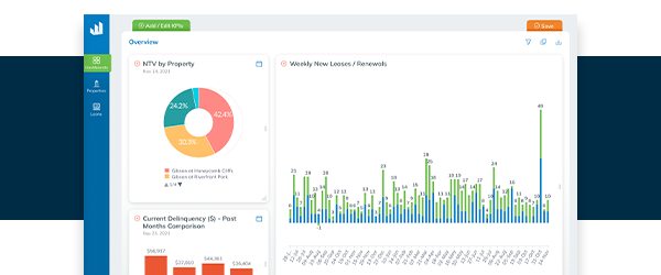 Lobby dashboard graphic